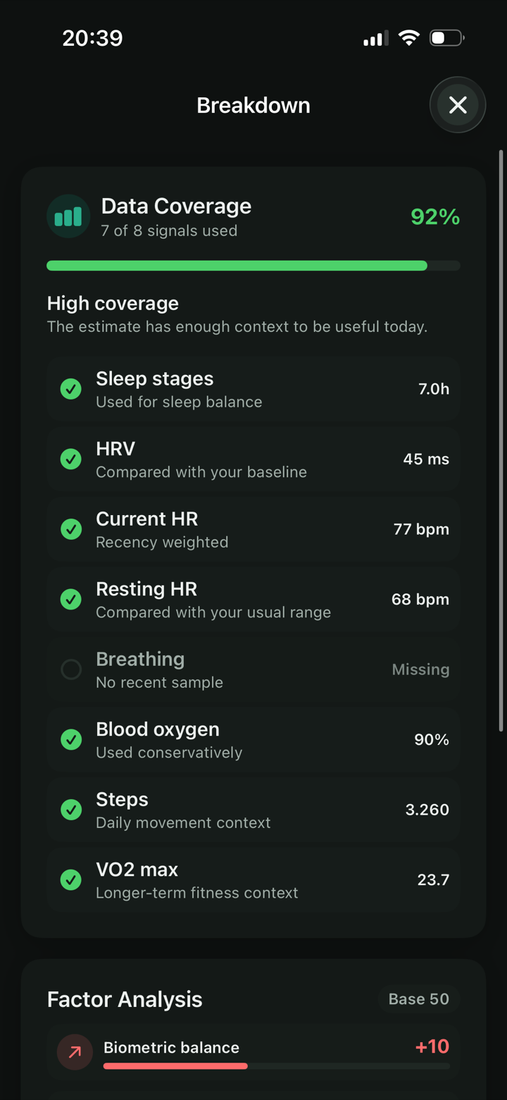 Cortly data coverage screen showing available and missing Apple Health signals
