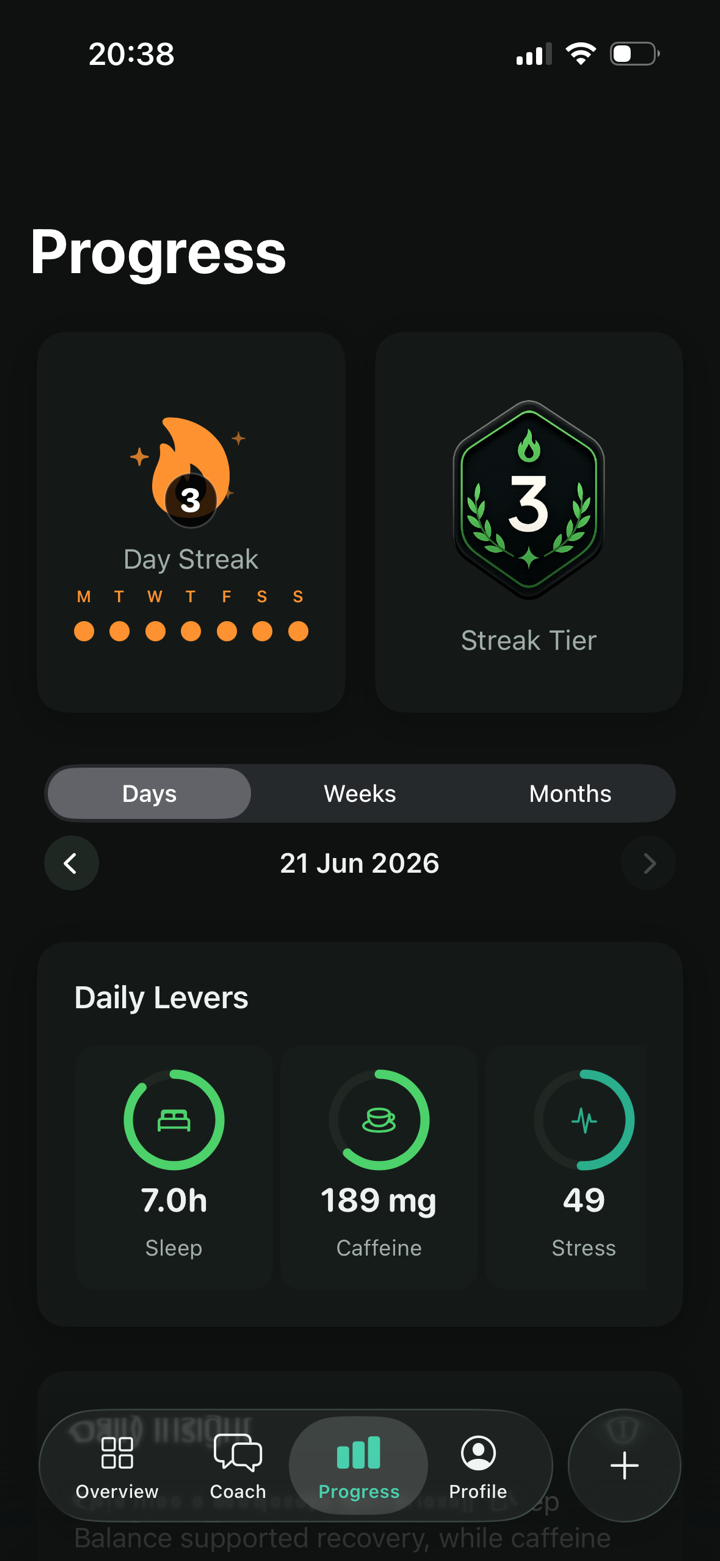 Cortly daily progress screen with sleep, caffeine and Stress Load levers